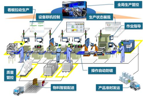 从“人海战术”到“智能大脑” 劳动密集型行业的智能工厂转型之路